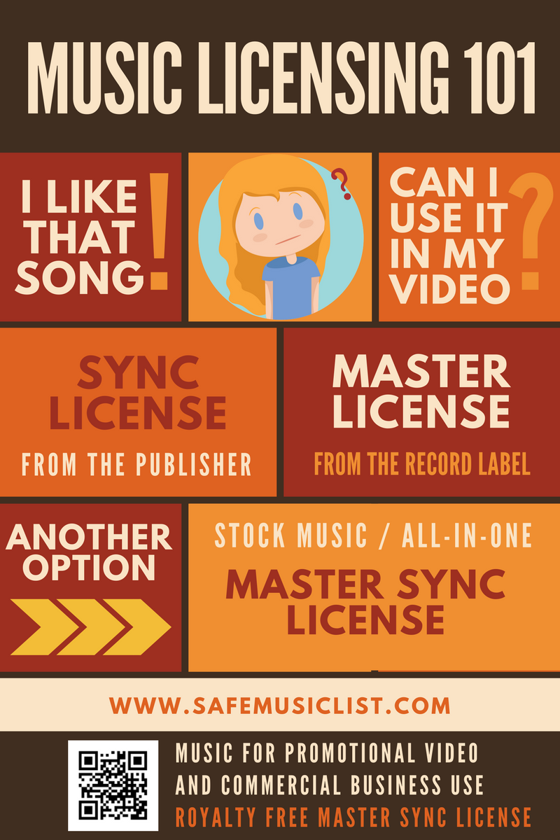How To License Music For Video